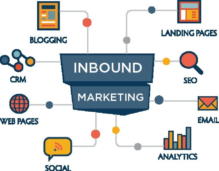 INBOUND MARKETING: 3 Técnicas para alavancar o Blog da sua empresa e vender mais!